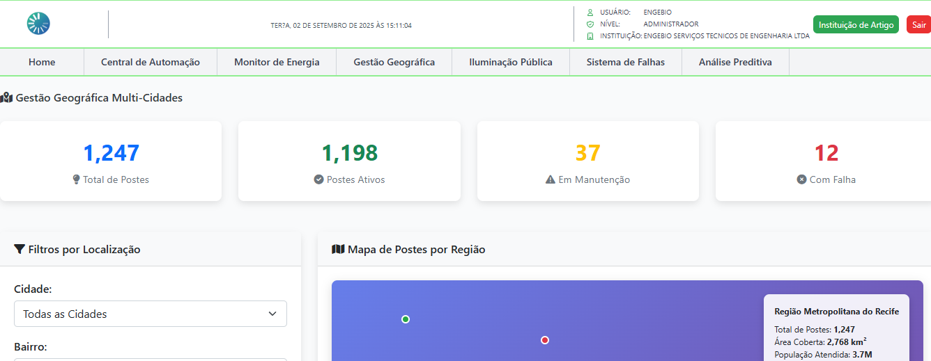 Dashboard Principal